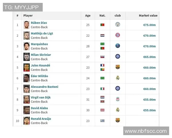 全球足球球星实力排名前十名解析与趋势分析